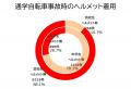 2023年 都道府県別ランキング・自転車通学時の事utf-8