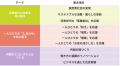 将来世代との共創による新規事業創出プログラム、第５