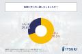 転勤をしたことのある会社員の約半数が、辞令が出てか