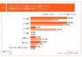 【「年の差婚」の価値観を調査】Z世代の64.0%、utf-8