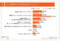 【「年の差婚」の価値観を調査】Z世代の64.0%、utf-8