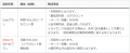 WEBデータベース『Exment』のコストを抑えた新プutf-8