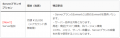 WEBデータベース『Exment』のコストを抑えた新プutf-8