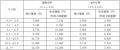 鉄道旅客運賃の改定申請について