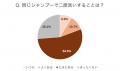 シャンプーの使い分け・複数使いは？その日や季節で変