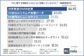 【FXトレーダー1,008人に徹底調査】学習方法や分析方