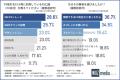 【FXトレーダー1,008人に徹底調査】学習方法や分析方