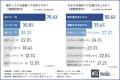 【FXトレーダー1,008人に徹底調査】学習方法や分析方