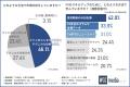 【FXトレーダー1,008人に徹底調査】学習方法や分析方