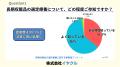 選定療養制度の導入により、薬剤師の業務負担増加と医