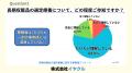 選定療養制度の導入により、薬剤師の業務負担増加と医