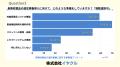選定療養制度の導入により、薬剤師の業務負担増加と医