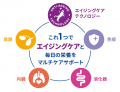 動物病院・専門店限定　猫用シニア製品が新登場utf-8