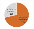 大塚製薬が「世界メノポーズデー(10/18)」を前にutf-8