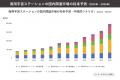 商用宇宙ステーションの国内関連市場調査を実施