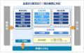 生産から出荷まで工場内業務を省力化し、製造業Dutf-8