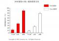 ANK療法はATLの第一治療として大きな可能性を示utf-8