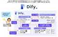 サテライトオフィス、AIアプリ開発ツール「Dify(utf-8