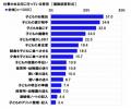 片手で抱っこしたまま、すみずみまで洗える『パパあら