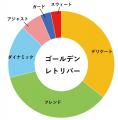 日本初！愛犬と飼主の相性を“見える化”　遺伝子utf-8