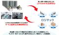 【初稼働】ROMS「ナノ・ソーター」人材会社発3PL企業