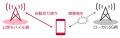 ローカル5G網への接続と公衆モバイル網への接続utf-8