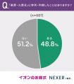 【葬儀に関する調査】59.4%が「自分の葬儀は家族葬が