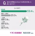 【葬儀に関する調査】59.4%が「自分の葬儀は家族葬が