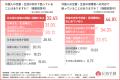 【外国人の児童・生徒への教育に関する課題】多くの教