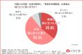 【外国人の児童・生徒への教育に関する課題】多くの教
