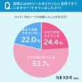 【マーケティング業務経験者に調査】74.7%がMAツール