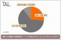 9月は防災月間。大切な家族の一員であるペットの防災