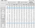 東証プライム上場企業の2024年年末一時金（賞与・ボー