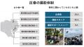 当社初のアンバサダーと共に自社の想いを詰め込んだコ