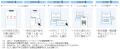 ＜ 全国初 ＞ セブン銀行ATMと自行ATMに対応した「ス