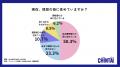 将来の住まい、女性が選ぶのは賃貸！持ち家を僅差でリ