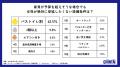 将来の住まい、女性が選ぶのは賃貸！持ち家を僅差でリ
