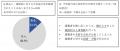 内部通報窓口への年間通報件数は従業員100人あたり約0