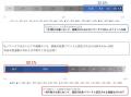 内部通報窓口への年間通報件数は従業員100人あたり約0