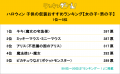 もうすぐハロウィン！ 8,873人が選ぶ、子供の仮装おす