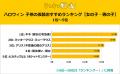 もうすぐハロウィン！ 8,873人が選ぶ、子供の仮装おす