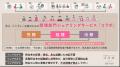 日本最大級のオープンイノベーション拠点「STATION Ai