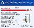 【ECサイト経営の経験者に調査】取り入れたい技術や戦