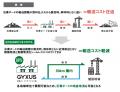 「全国で石膏ボード廃棄物の１００％水平リサイクル事