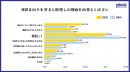 引越し挨拶、Z世代Y世代ともに5割超え、両世代の目的