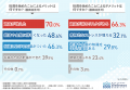 【投資×血液型・性格別】自分に合う投資方法は〇utf-8