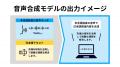 多言語音声データを用いた日本語音声合成モデルを開発