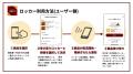 SPACER、スマートロッカーと食品ロス削減サービス「TA