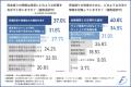 【中小企業の資金繰り】「売上の減少」「高い固utf-8