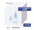 東南アジアの大気汚染「ヘイズ」に含まれる有害utf-8